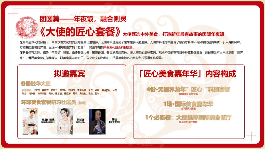 【腾讯新闻】2024CNY营销通案.pptx