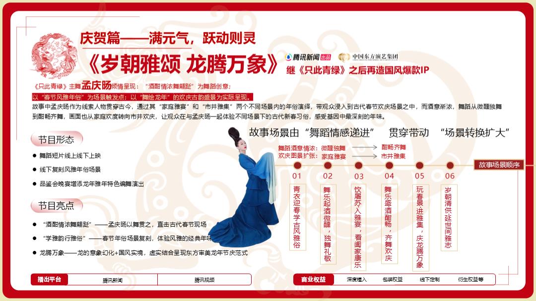 【腾讯新闻】2024CNY营销通案.pptx