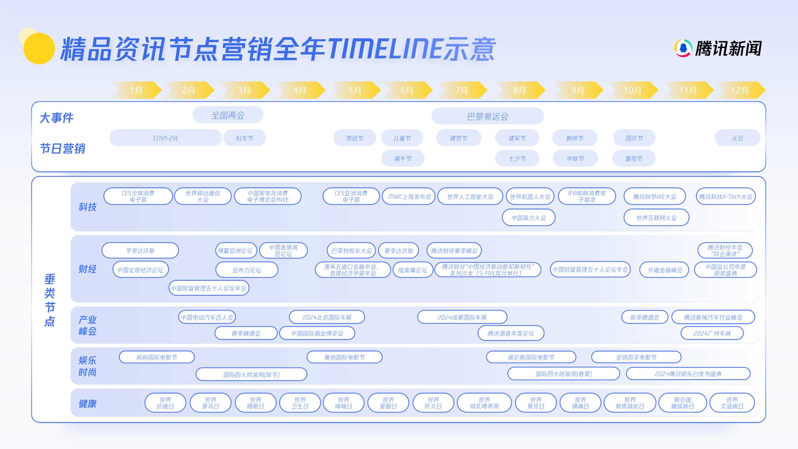 【腾讯新闻】2024年度营销手册.pdf