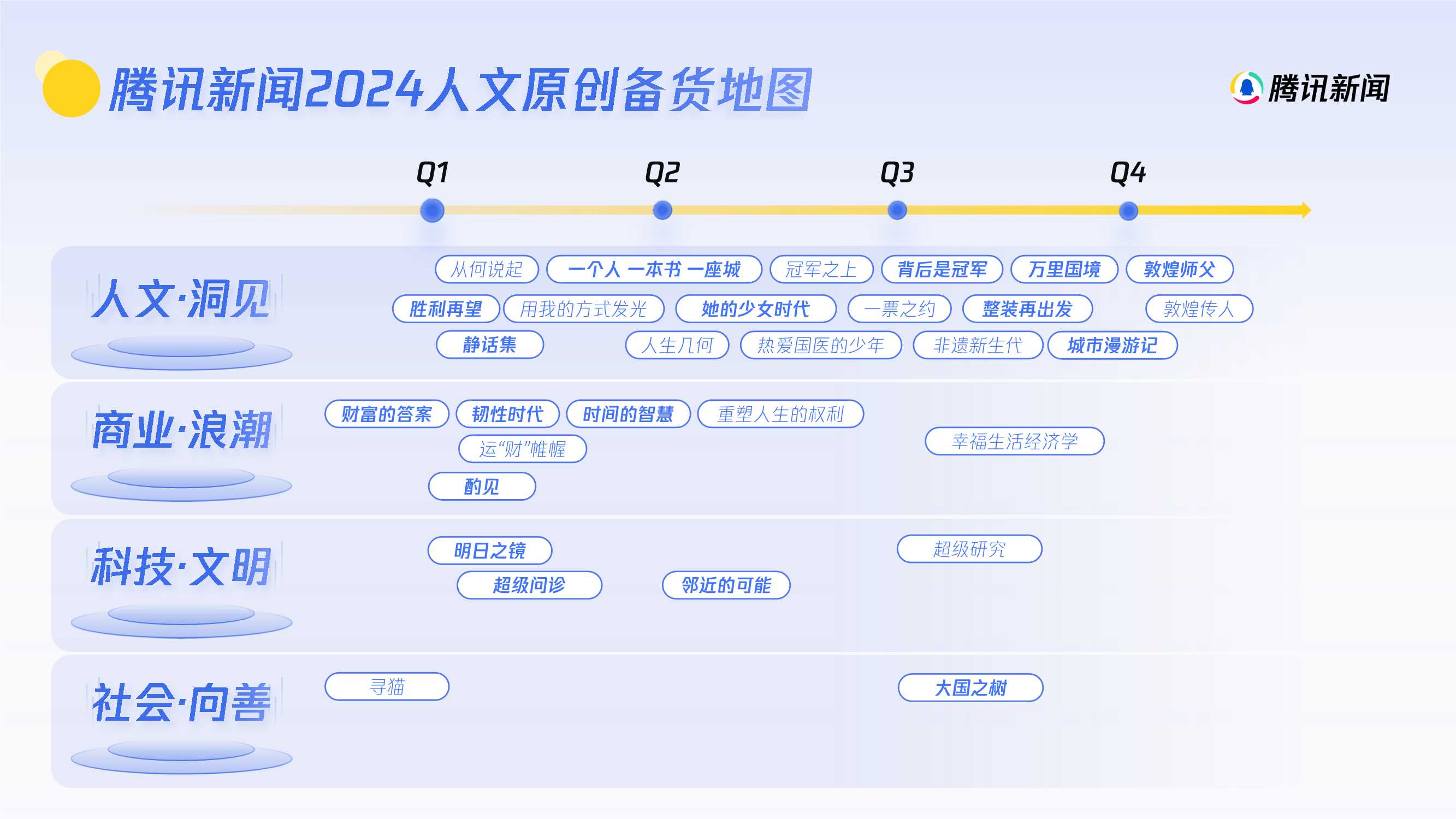 【腾讯新闻】2024年度营销手册.pdf