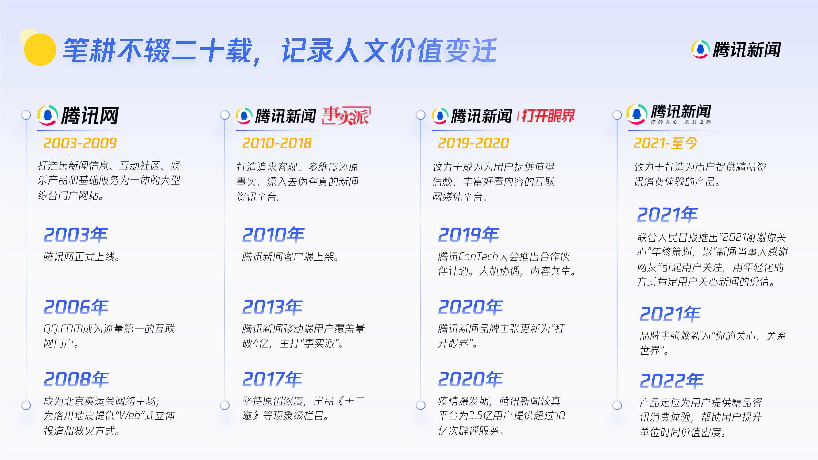 【腾讯新闻】2024年度营销手册.pdf