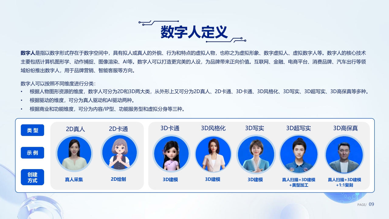 【腾讯研究院】好看的皮囊到有趣的灵魂-数字人产业发展趋势报告-102页.pdf