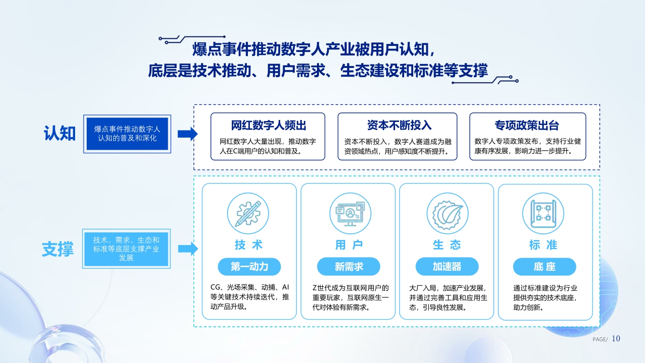 【腾讯研究院】好看的皮囊到有趣的灵魂-数字人产业发展趋势报告-102页.pdf