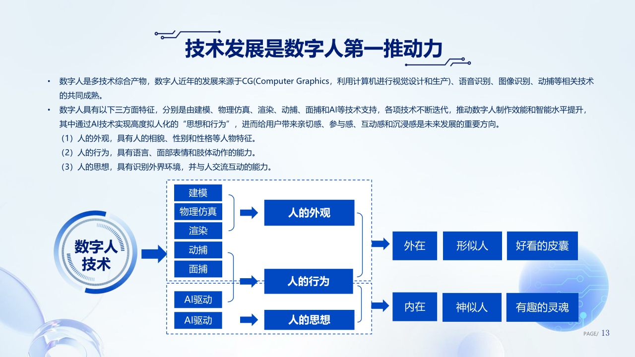 【腾讯研究院】好看的皮囊到有趣的灵魂-数字人产业发展趋势报告-102页.pdf