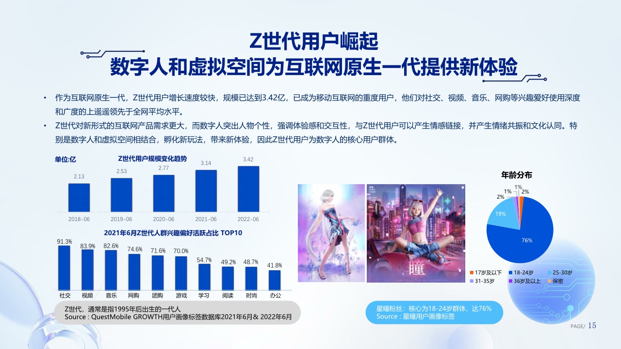 【腾讯研究院】好看的皮囊到有趣的灵魂-数字人产业发展趋势报告-102页.pdf