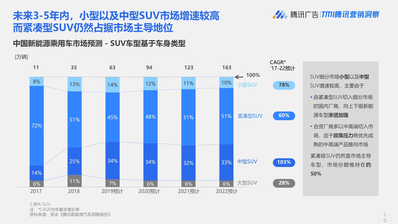 【腾讯研究院】下一代中国新能源汽车消费者洞察报告.pdf
