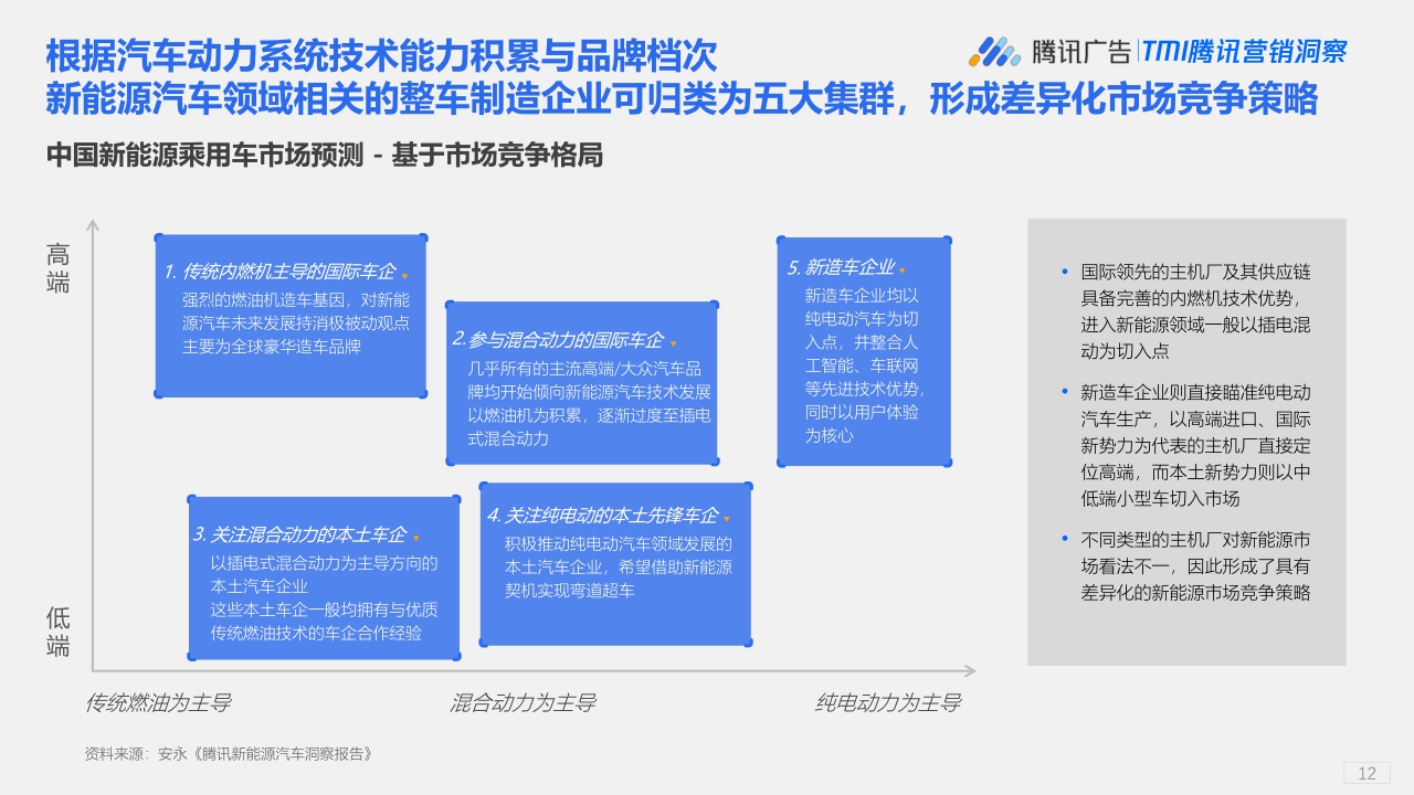 【腾讯研究院】下一代中国新能源汽车消费者洞察报告.pdf