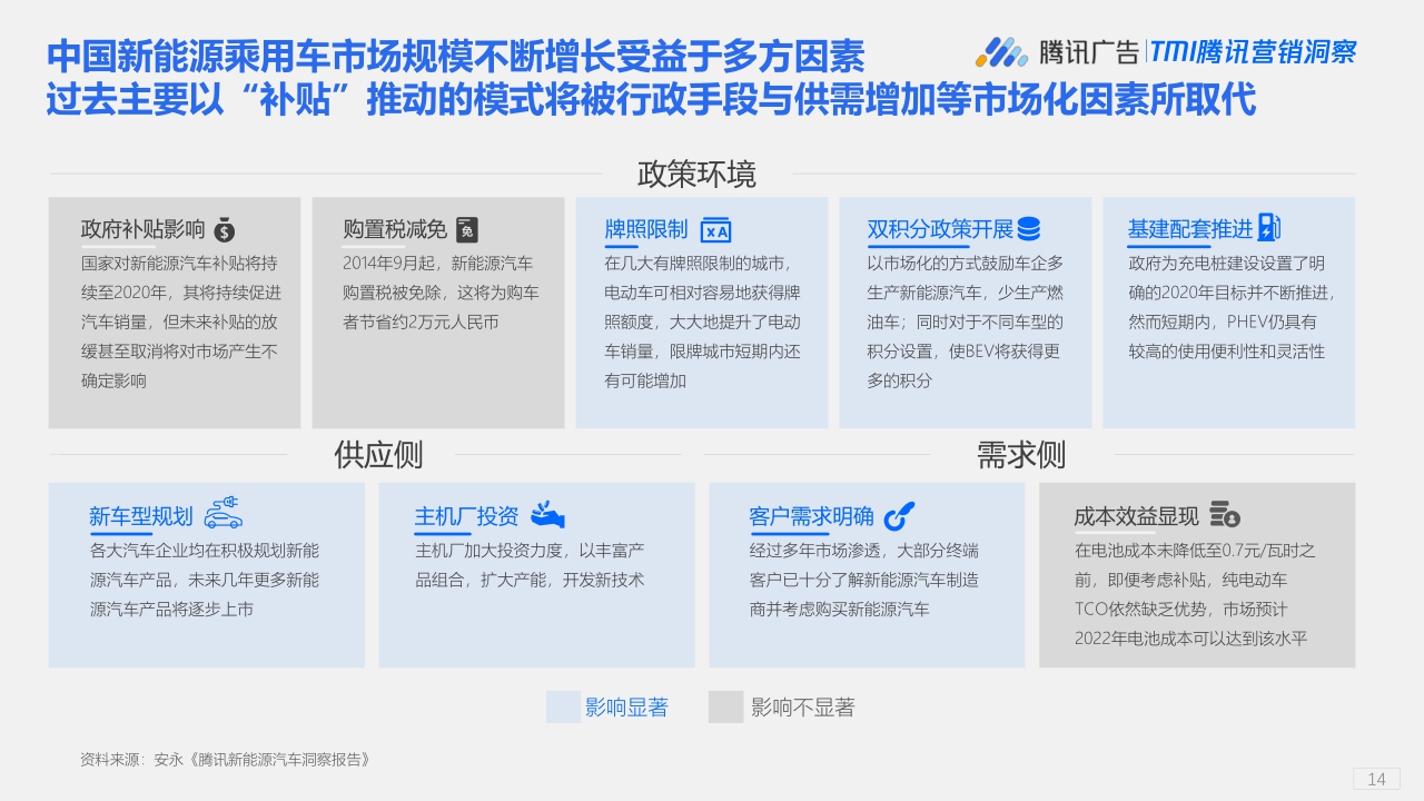 【腾讯研究院】下一代中国新能源汽车消费者洞察报告.pdf