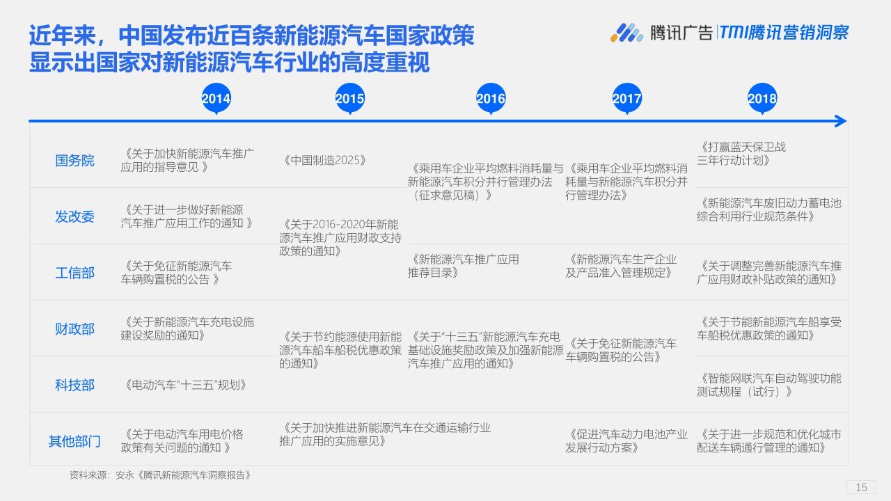 【腾讯研究院】下一代中国新能源汽车消费者洞察报告.pdf