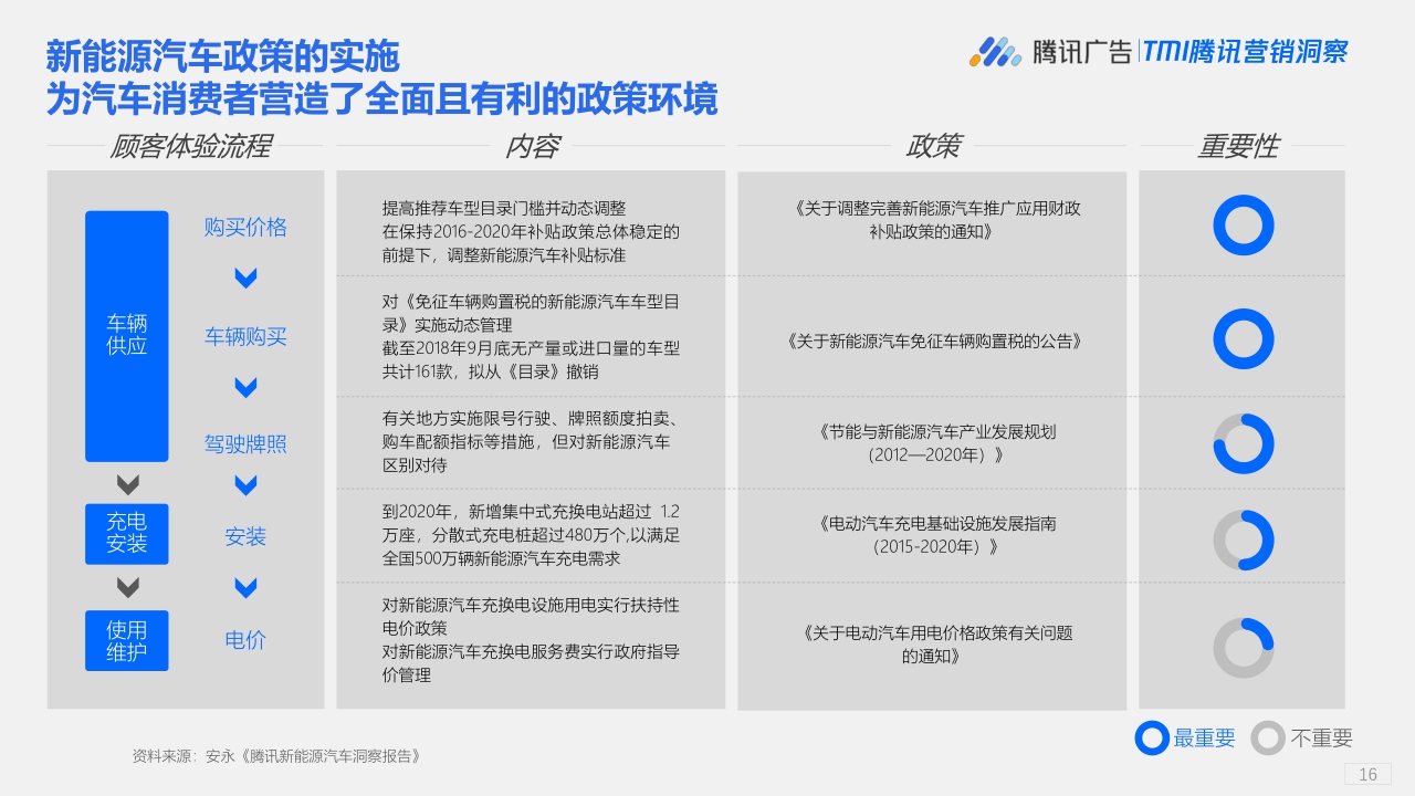 【腾讯研究院】下一代中国新能源汽车消费者洞察报告.pdf