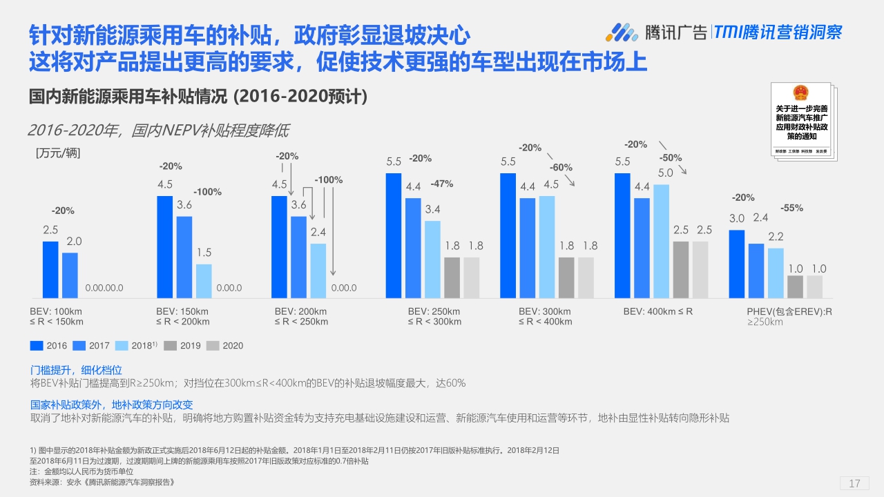 【腾讯研究院】下一代中国新能源汽车消费者洞察报告.pdf