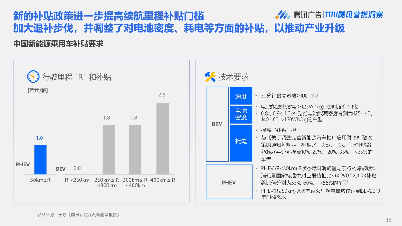 【腾讯研究院】下一代中国新能源汽车消费者洞察报告.pdf