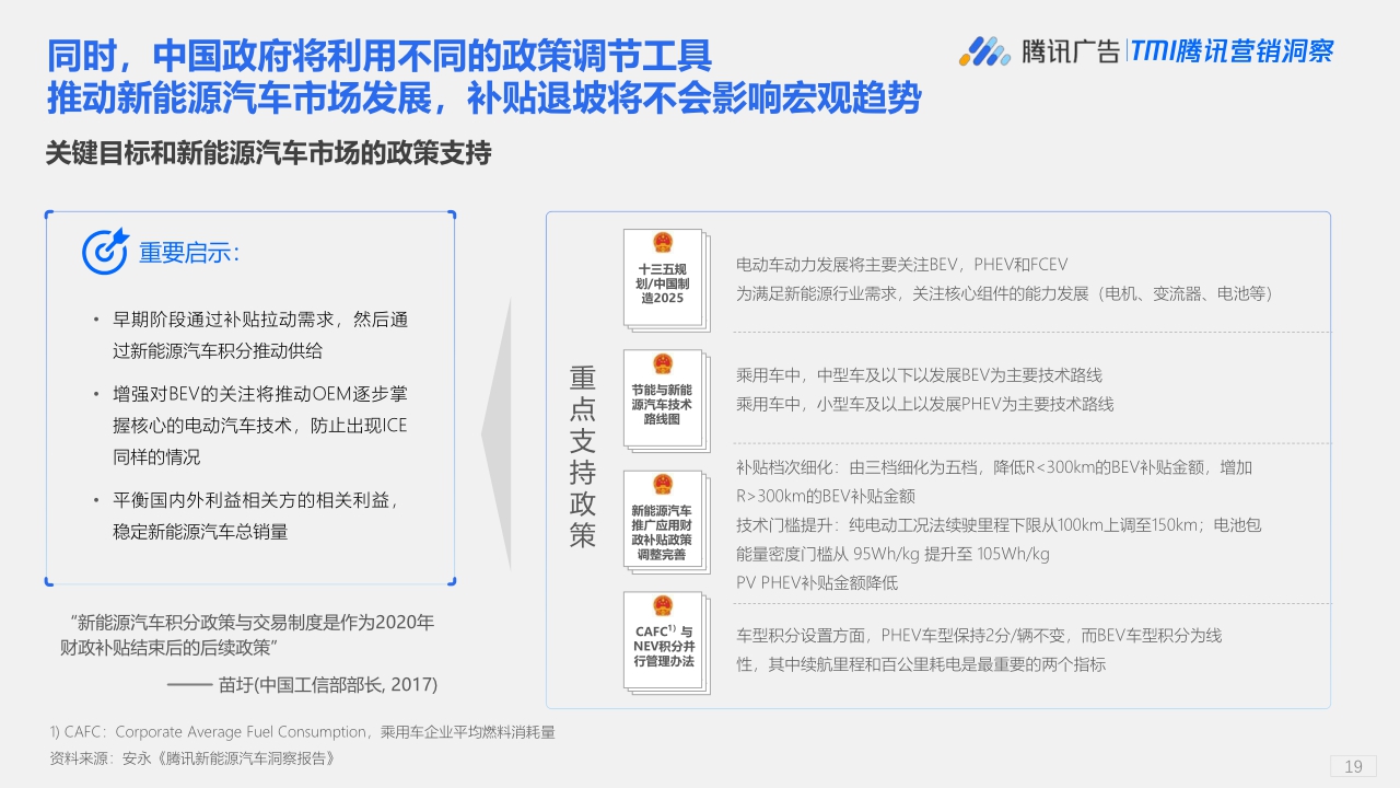 【腾讯研究院】下一代中国新能源汽车消费者洞察报告.pdf