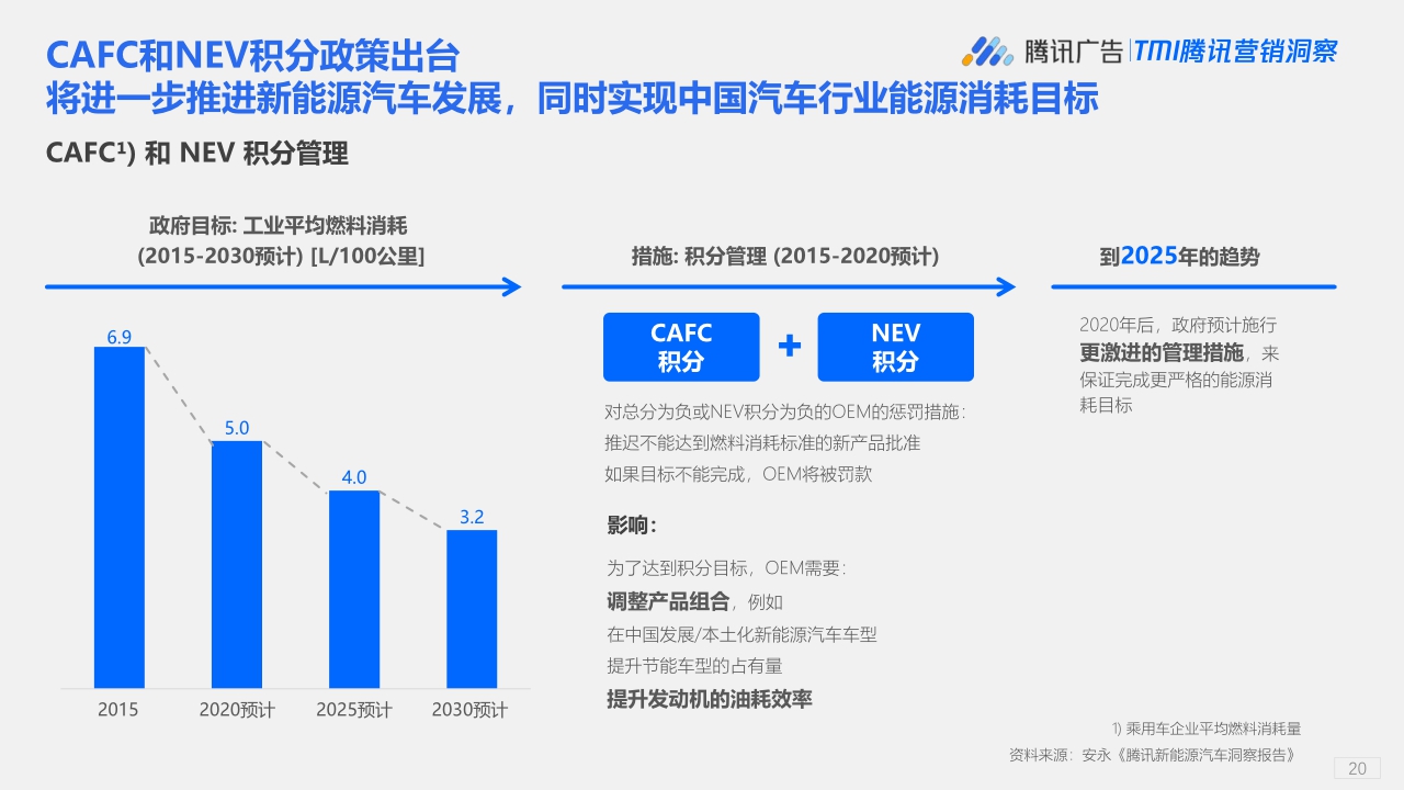 【腾讯研究院】下一代中国新能源汽车消费者洞察报告.pdf