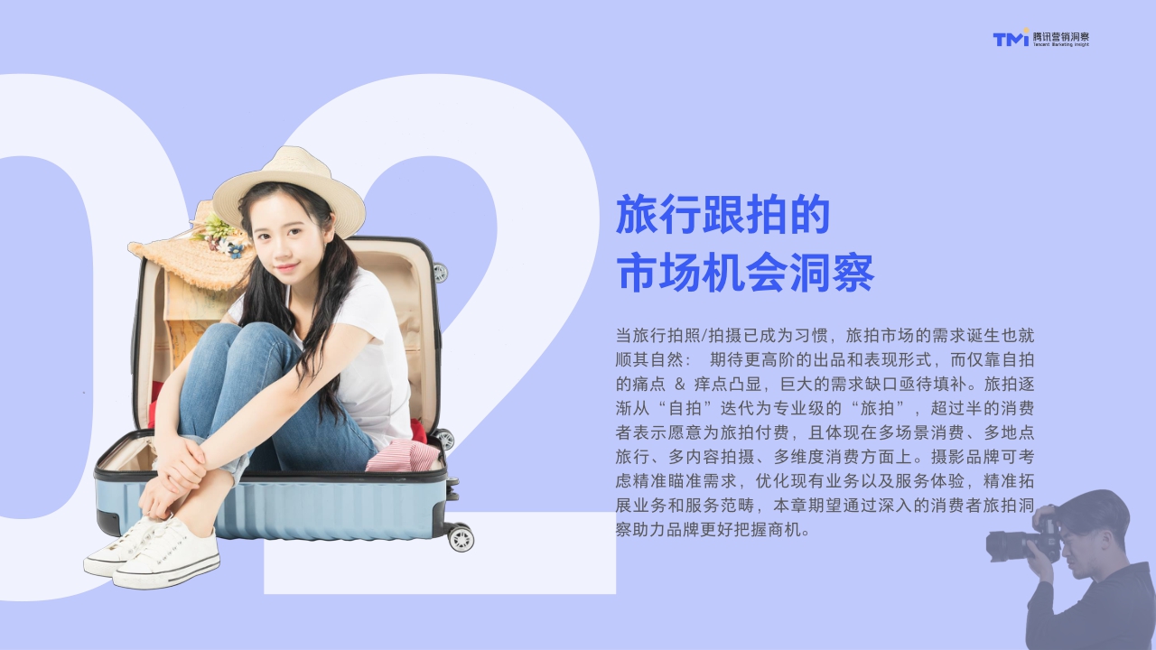 【腾讯营销】腾讯摄影行业旅行跟拍洞察(2021年版).pdf