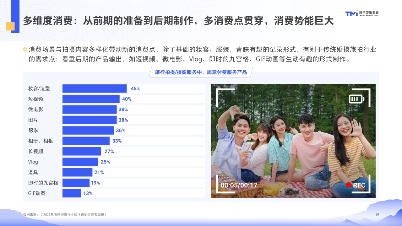 【腾讯营销】腾讯摄影行业旅行跟拍洞察(2021年版).pdf