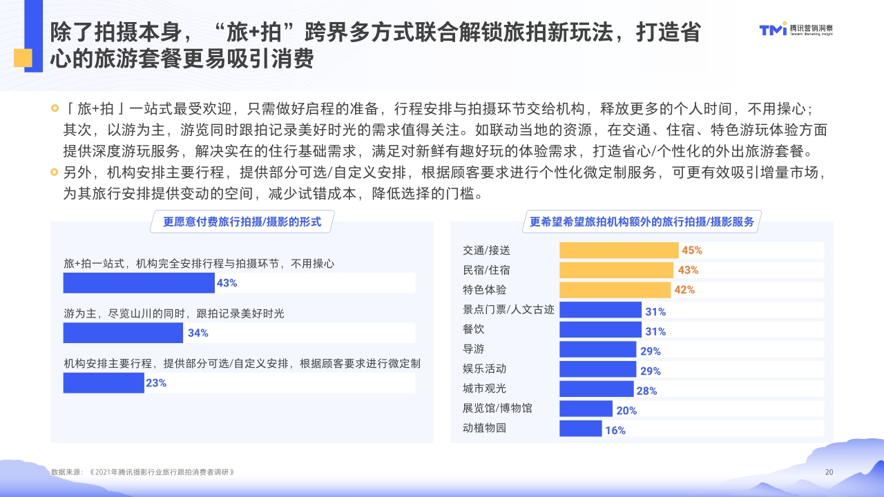 【腾讯营销】腾讯摄影行业旅行跟拍洞察(2021年版).pdf