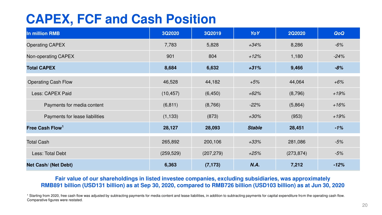 2019年喜茶用户洞察报告-腾讯cdc-喜茶-2020.pdf
