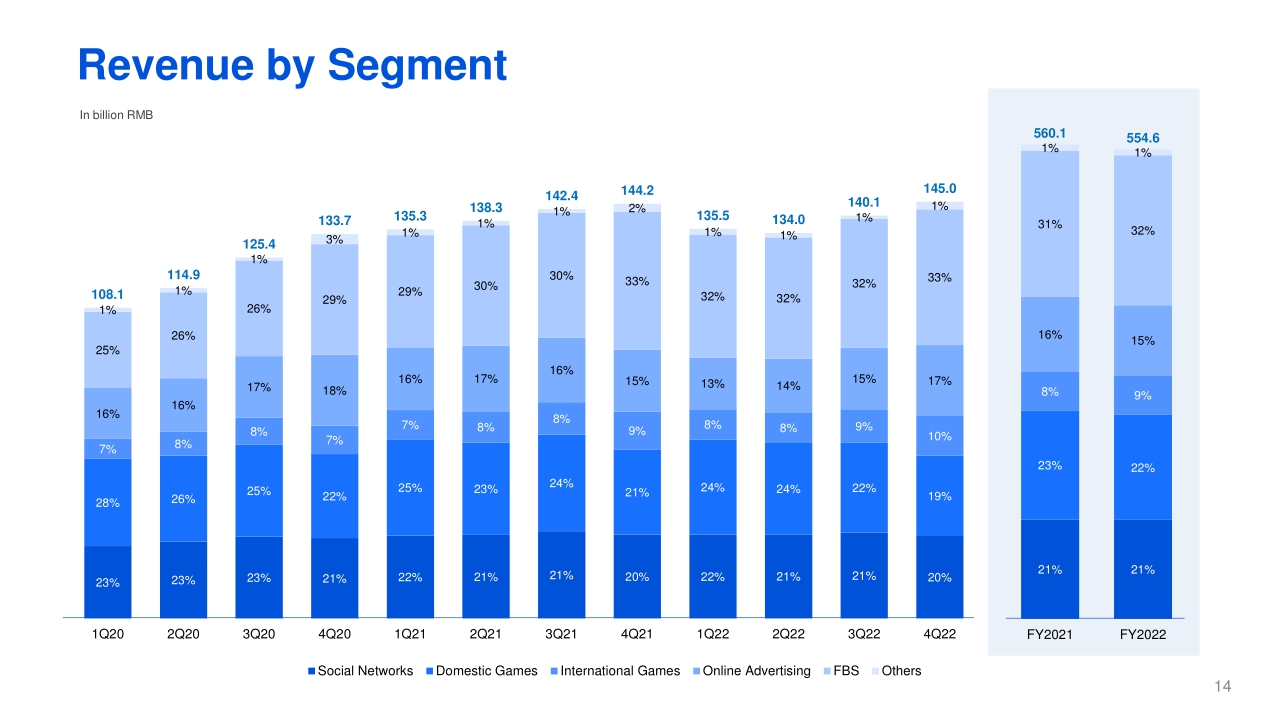 2021年视频号商业化产品能力介绍:招商、推广、变现-腾讯广告-202102.pdf