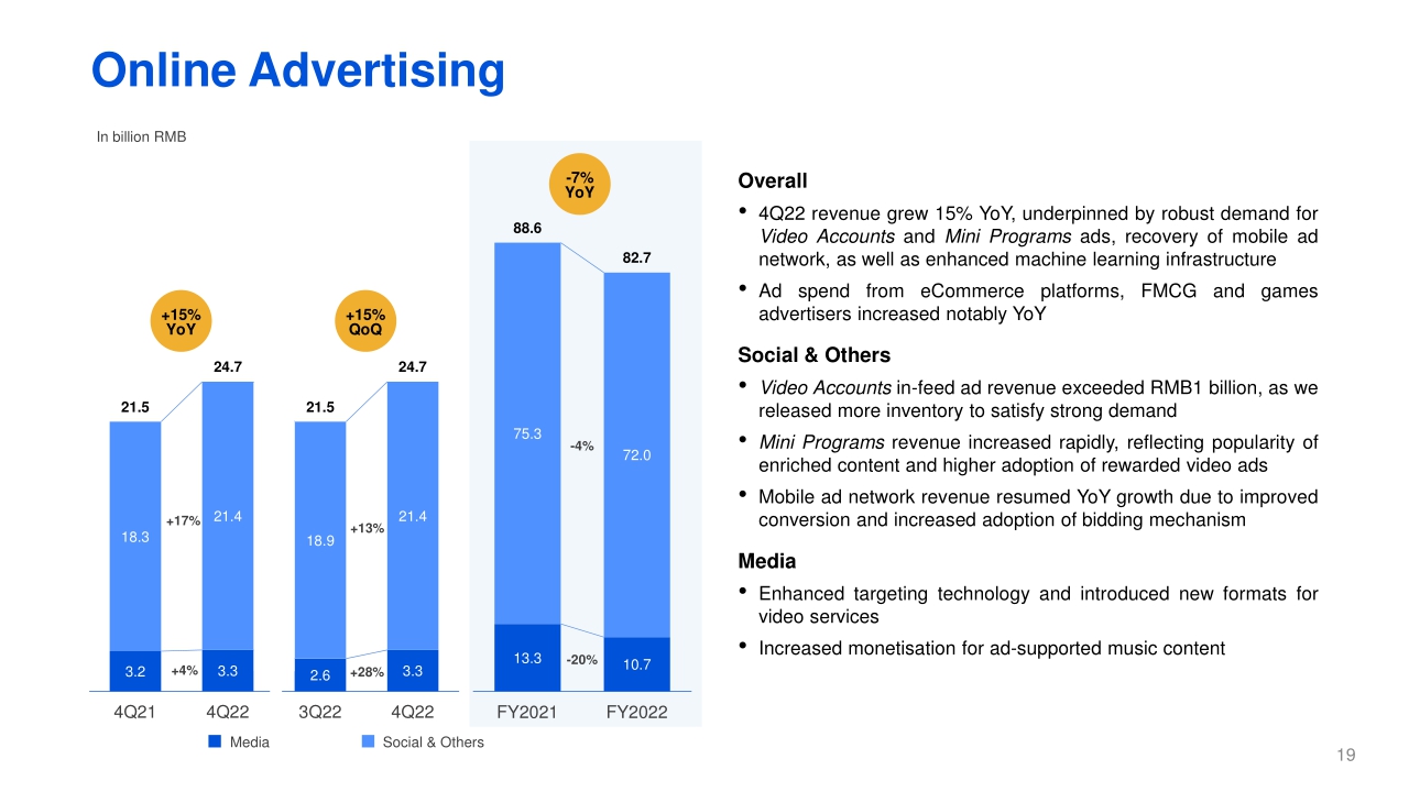 2021年视频号商业化产品能力介绍:招商、推广、变现-腾讯广告-202102.pdf
