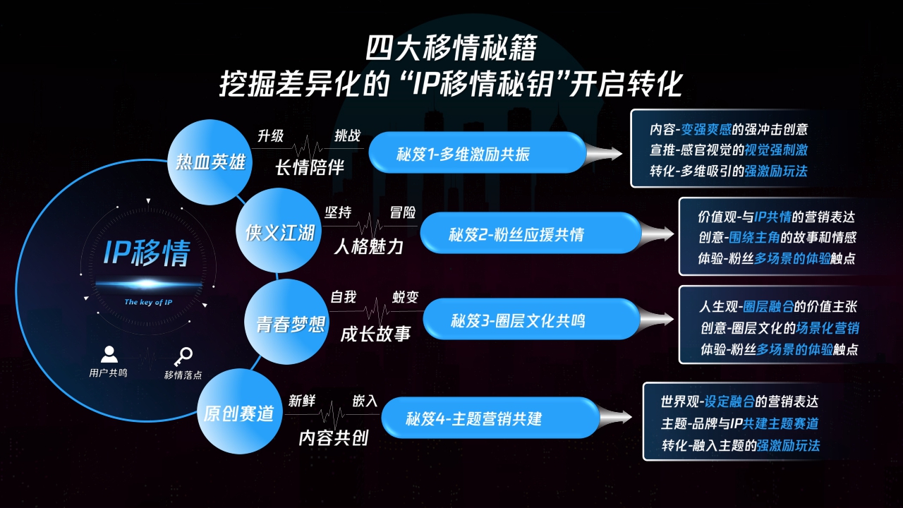 2022年腾讯视频动漫营销手册-终版.pdf