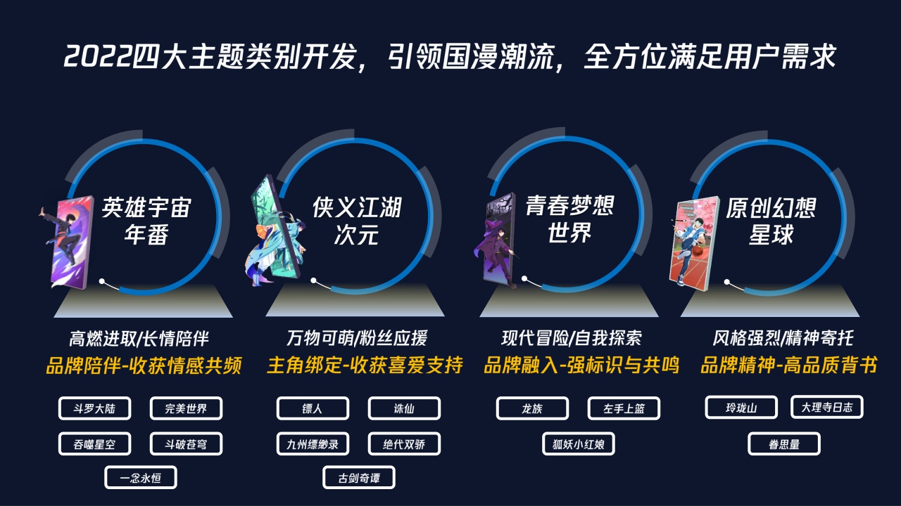 2022年腾讯视频动漫营销手册-终版.pdf