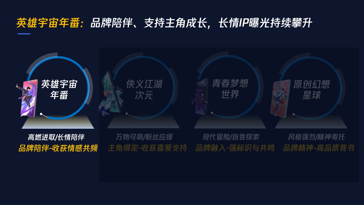 2022年腾讯视频动漫营销手册-终版.pdf