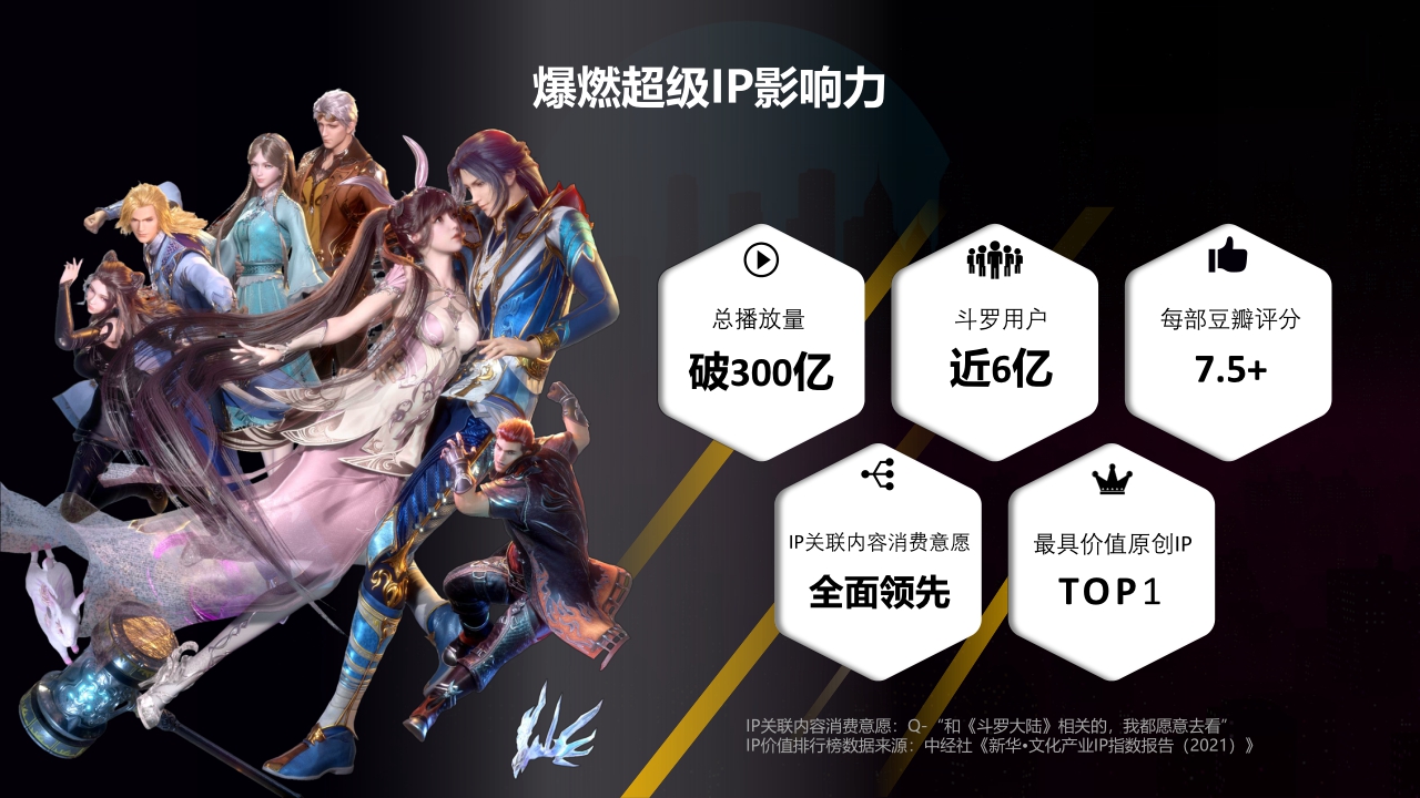 2022年腾讯视频动漫营销手册-终版.pdf