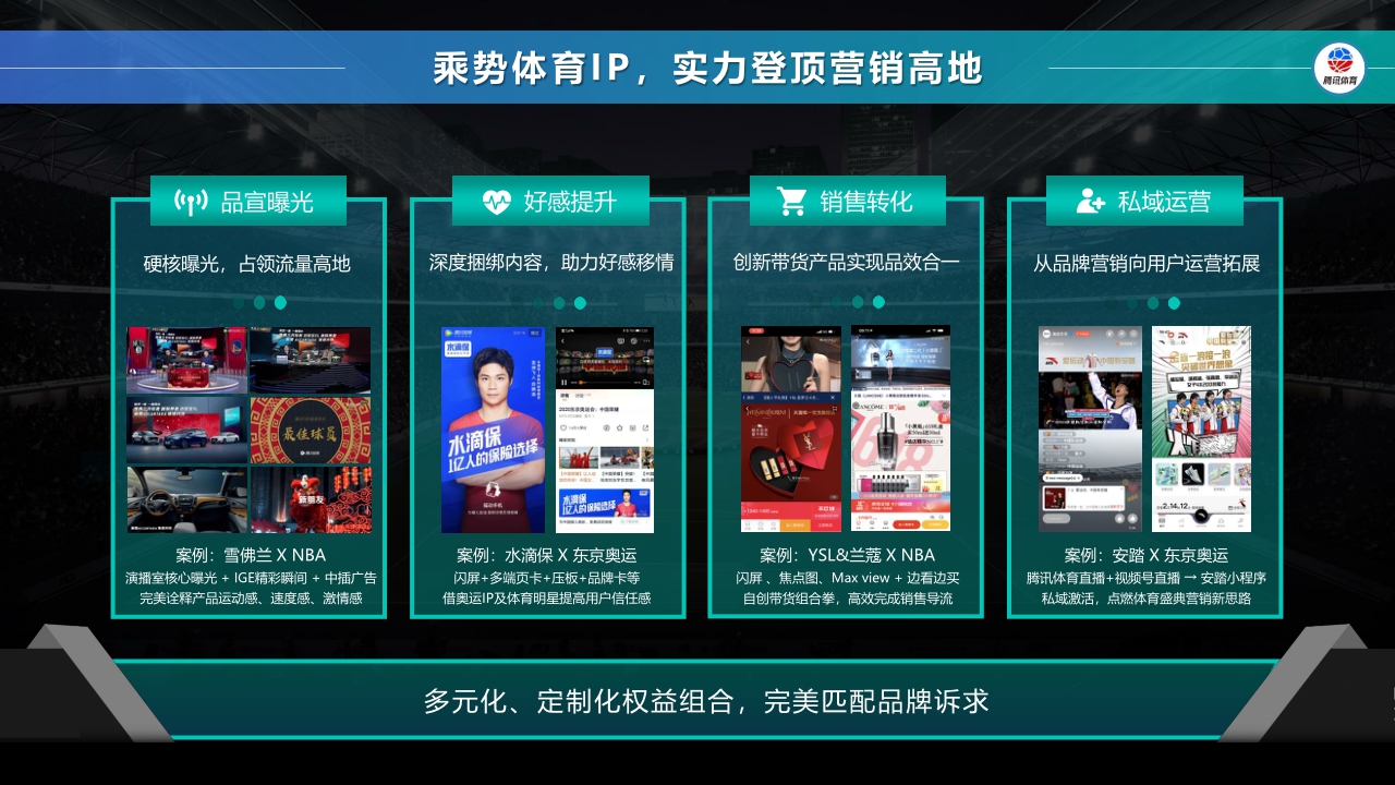 2022年腾讯体育营销手册 20211125.pdf