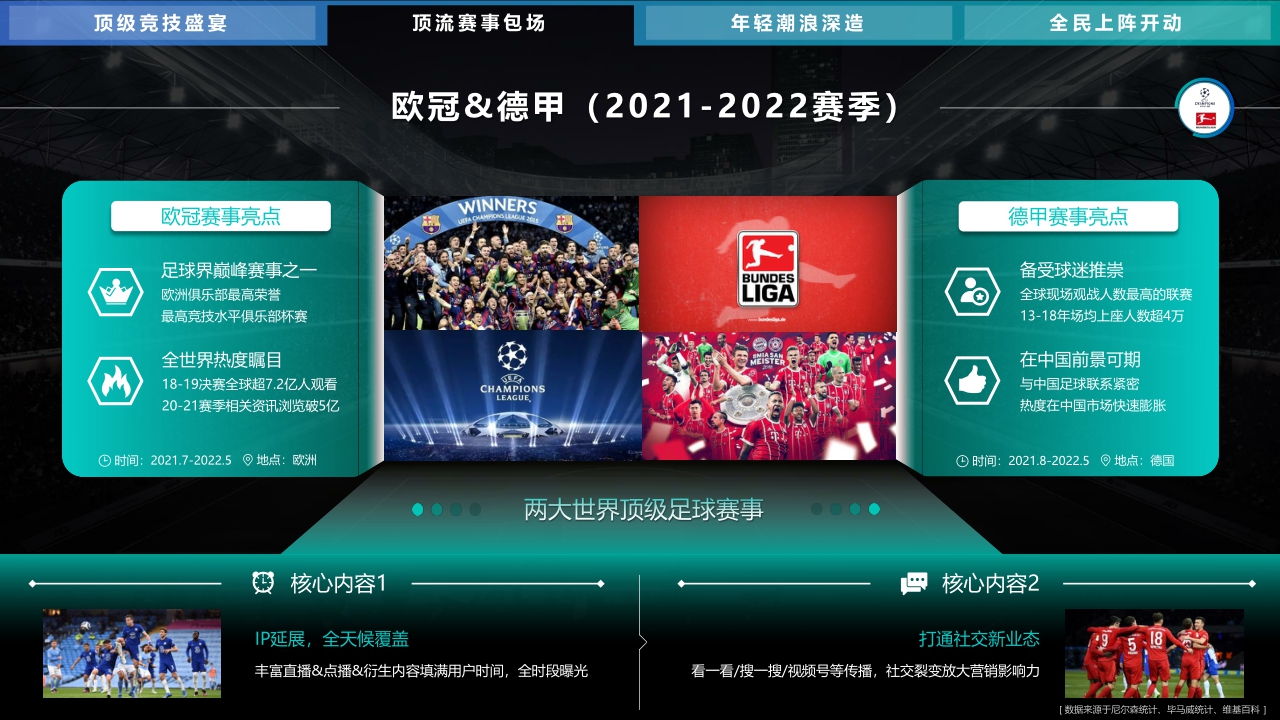 2022年腾讯体育营销手册 20211125.pdf