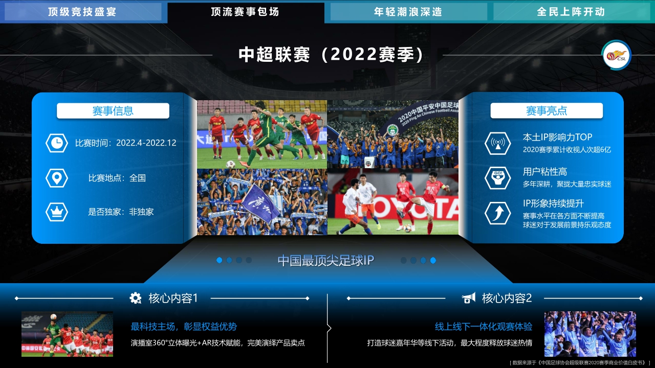 2022年腾讯体育营销手册 20211125.pdf