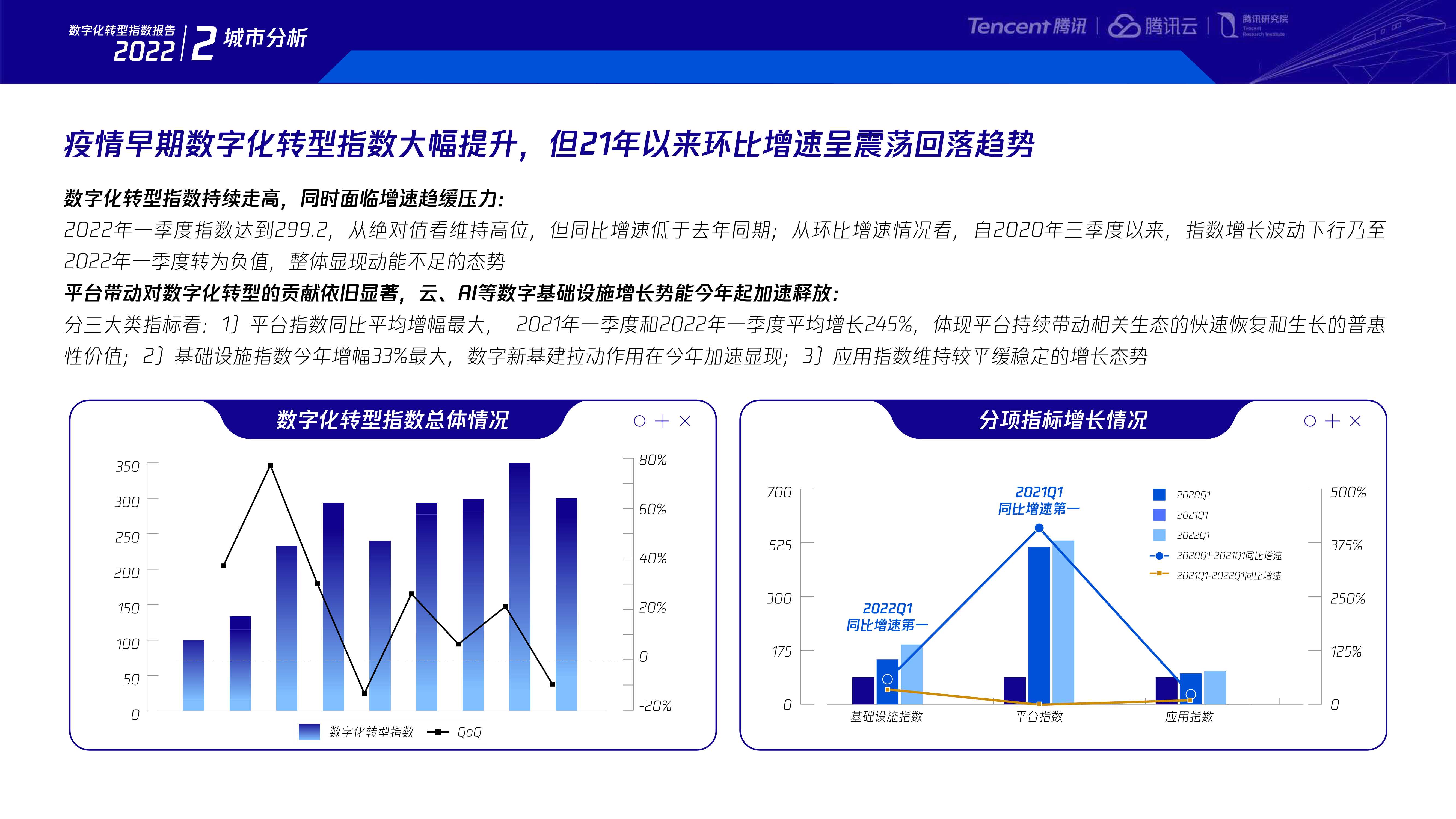 2022数字化转型指数年度报告-腾讯研究院-80页.pdf