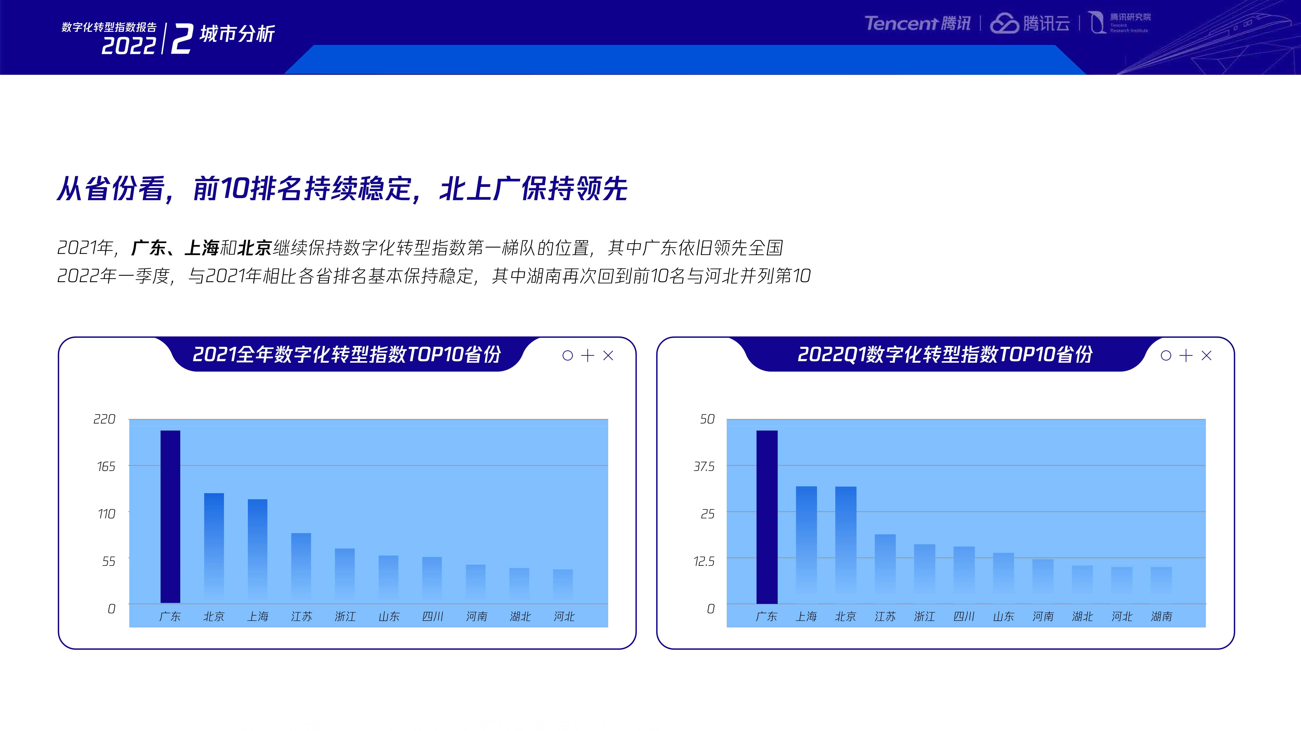 2022数字化转型指数年度报告-腾讯研究院-80页.pdf
