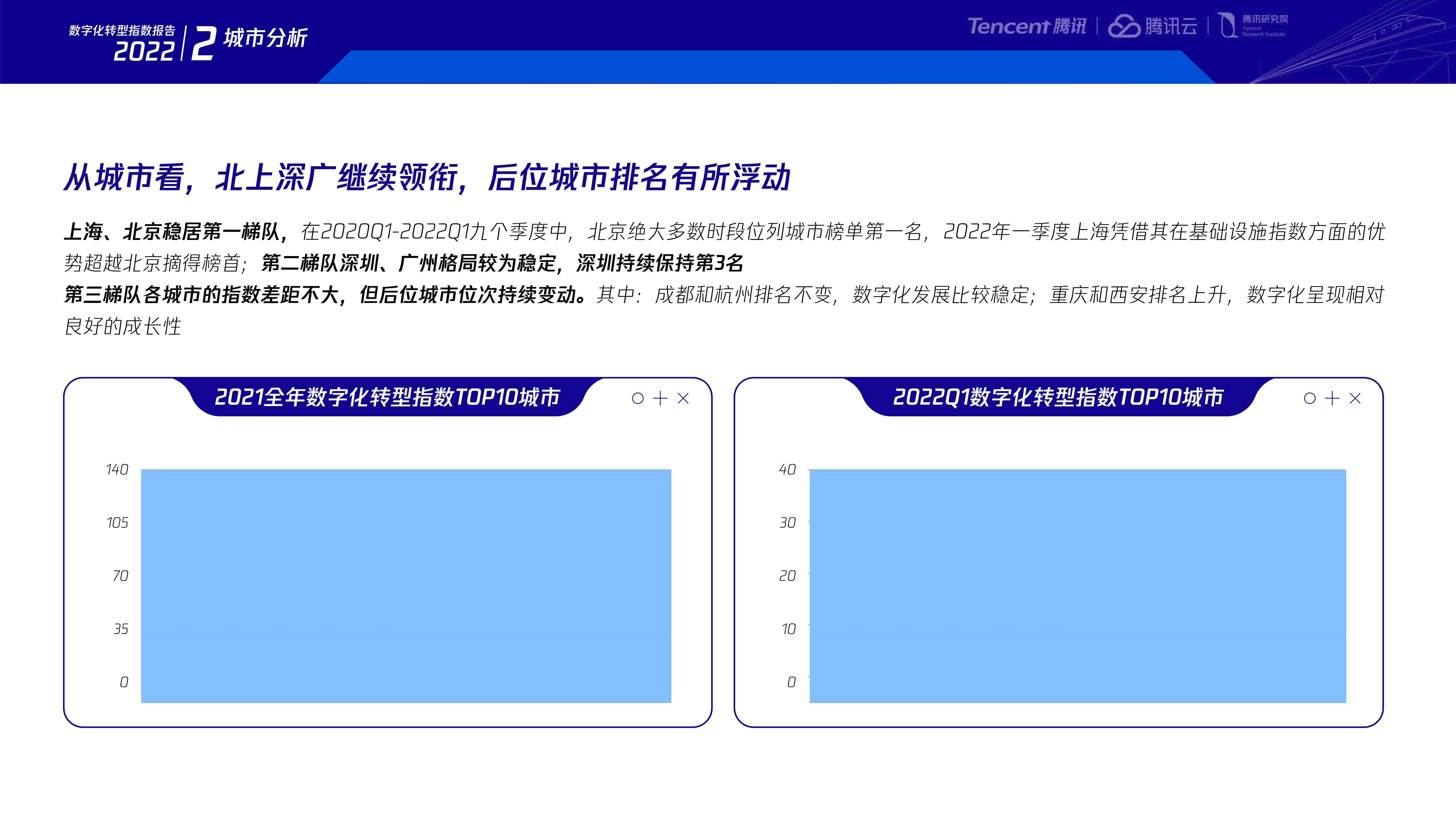 2022数字化转型指数年度报告-腾讯研究院-80页.pdf