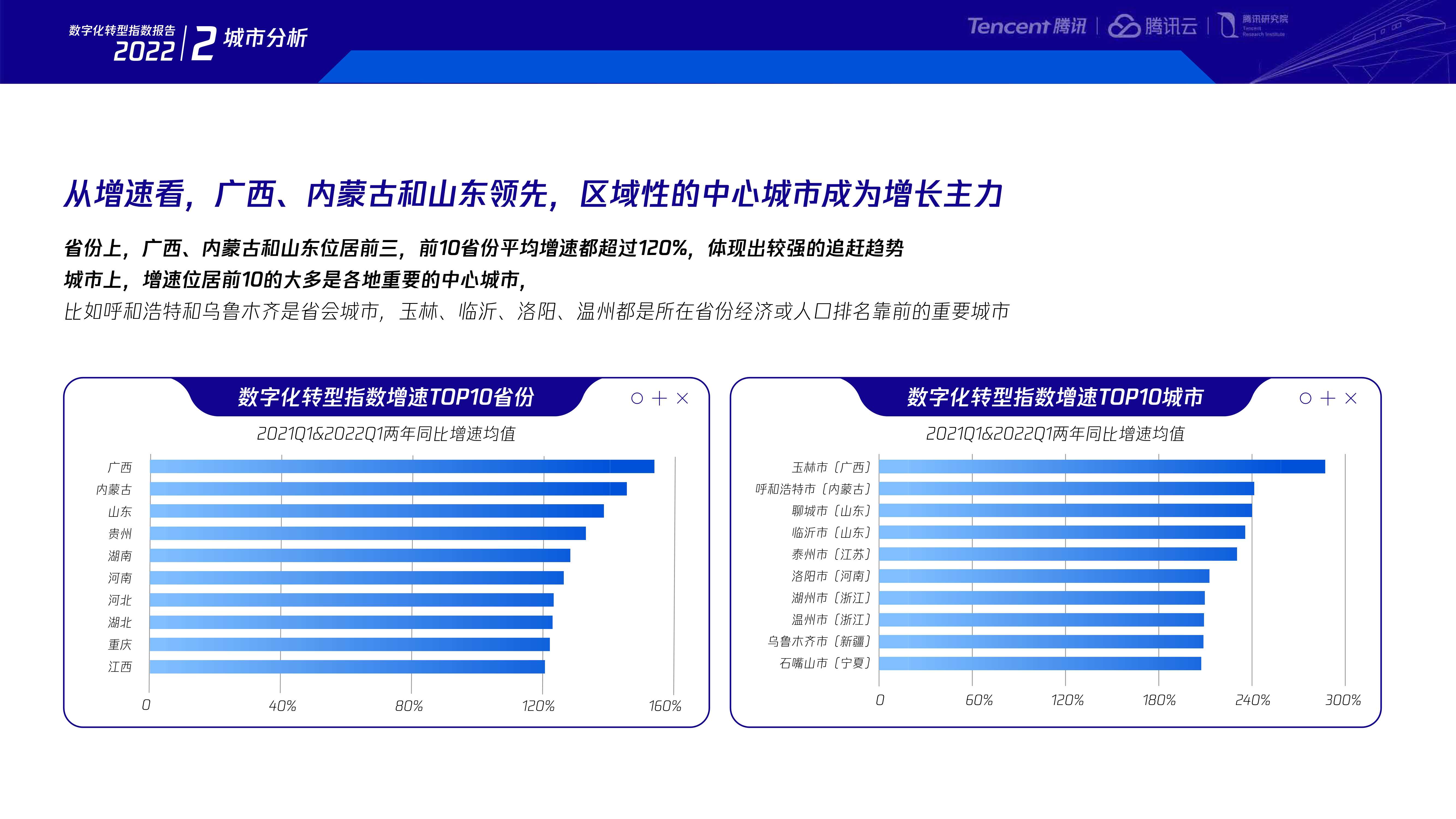 2022数字化转型指数年度报告-腾讯研究院-80页.pdf
