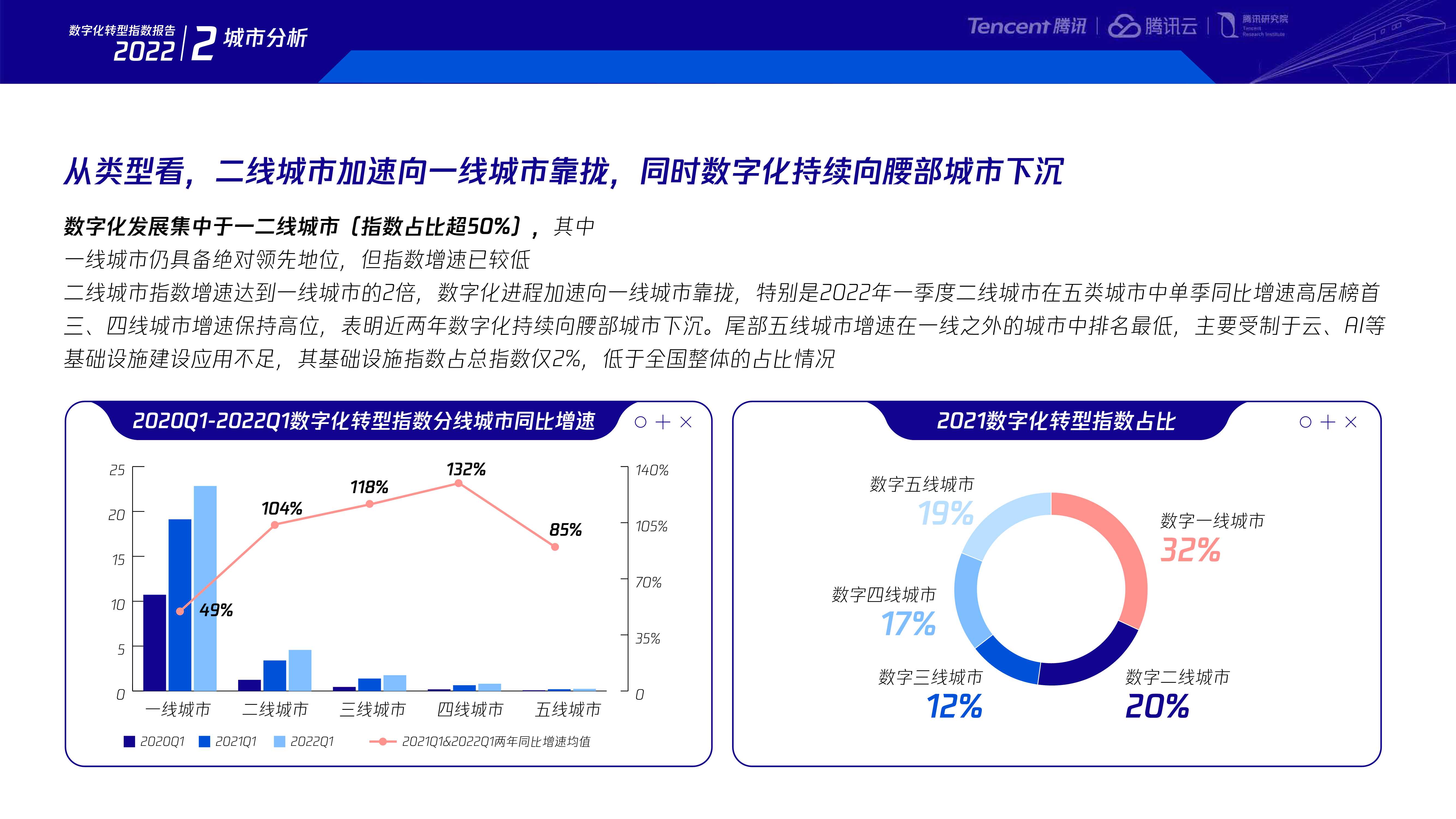 2022数字化转型指数年度报告-腾讯研究院-80页.pdf