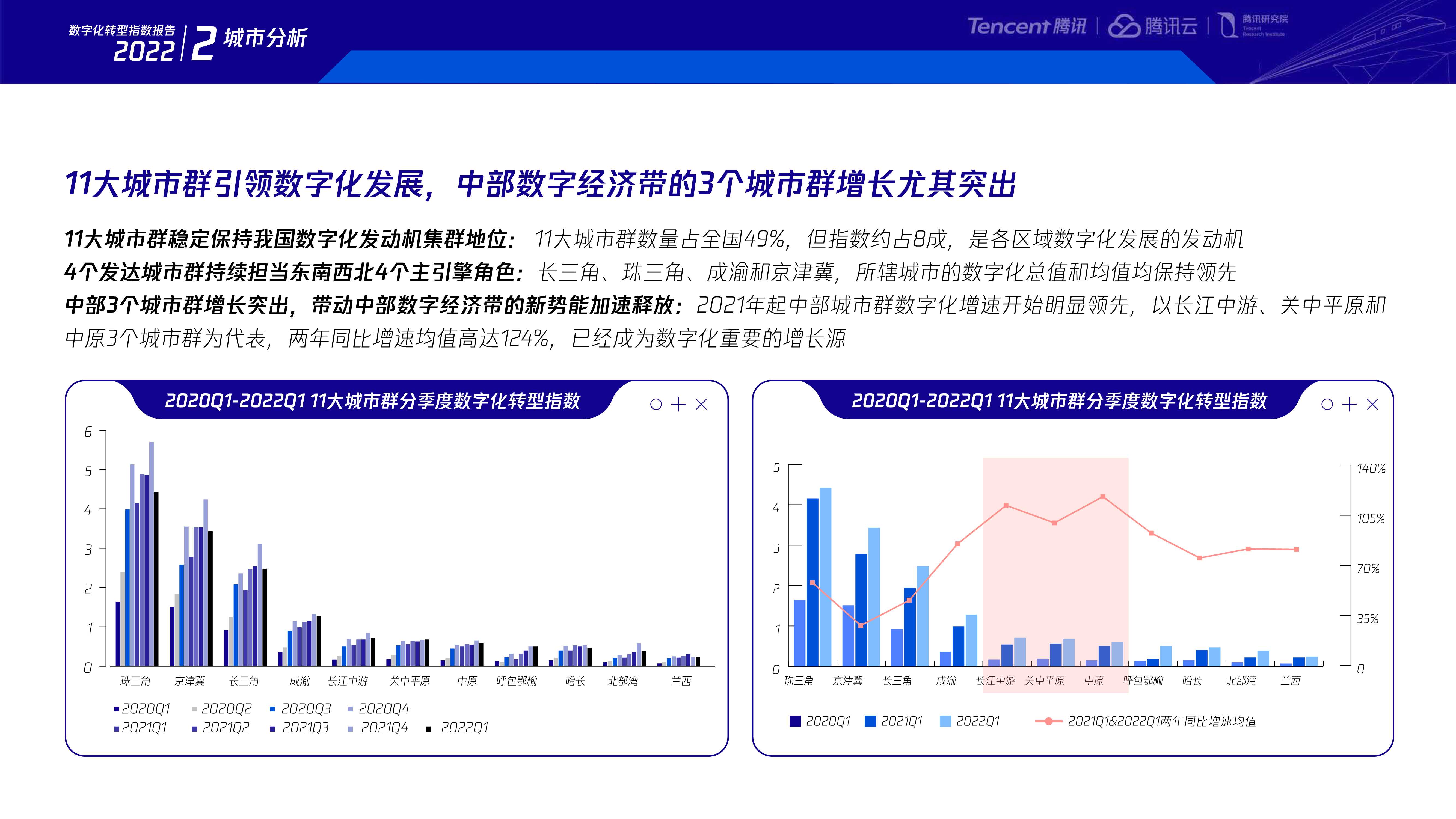 2022数字化转型指数年度报告-腾讯研究院-80页.pdf