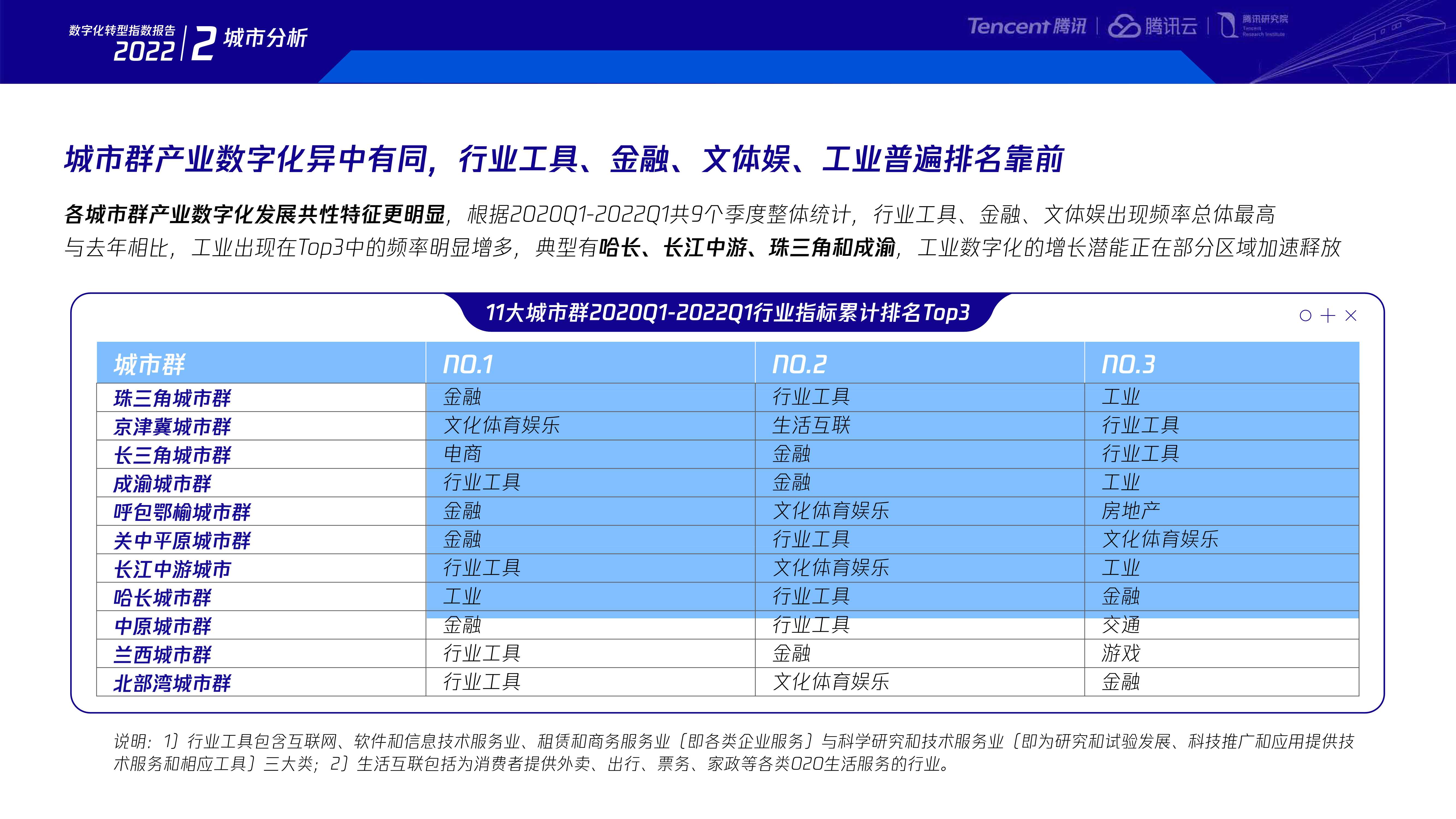2022数字化转型指数年度报告-腾讯研究院-80页.pdf