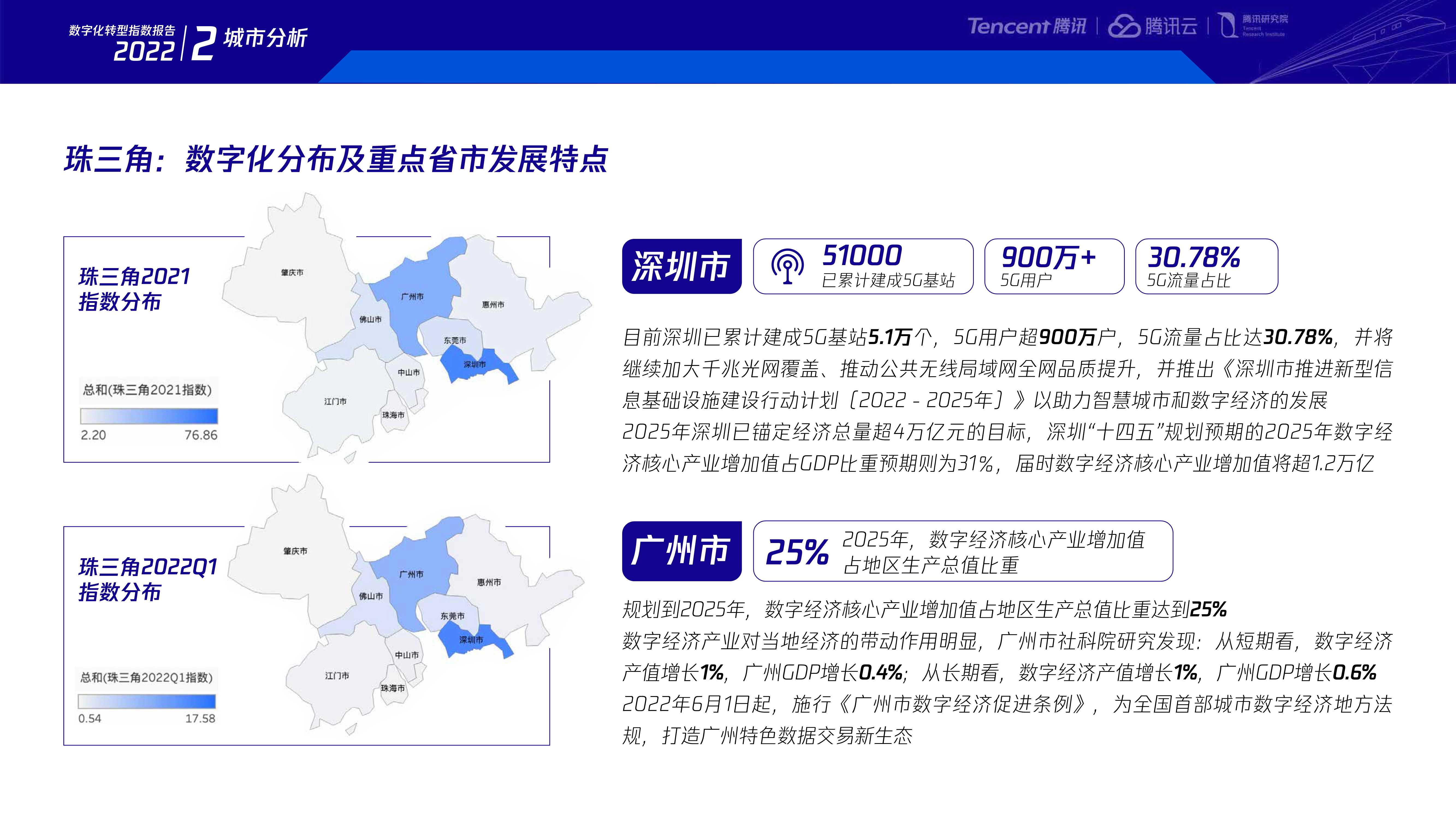 2022数字化转型指数年度报告-腾讯研究院-80页.pdf