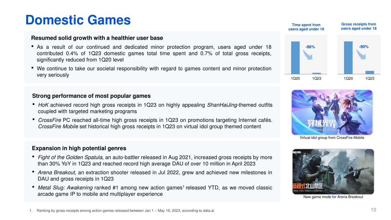 2023年第一季度腾讯业绩财报-PPT版本（英）-22页.pdf