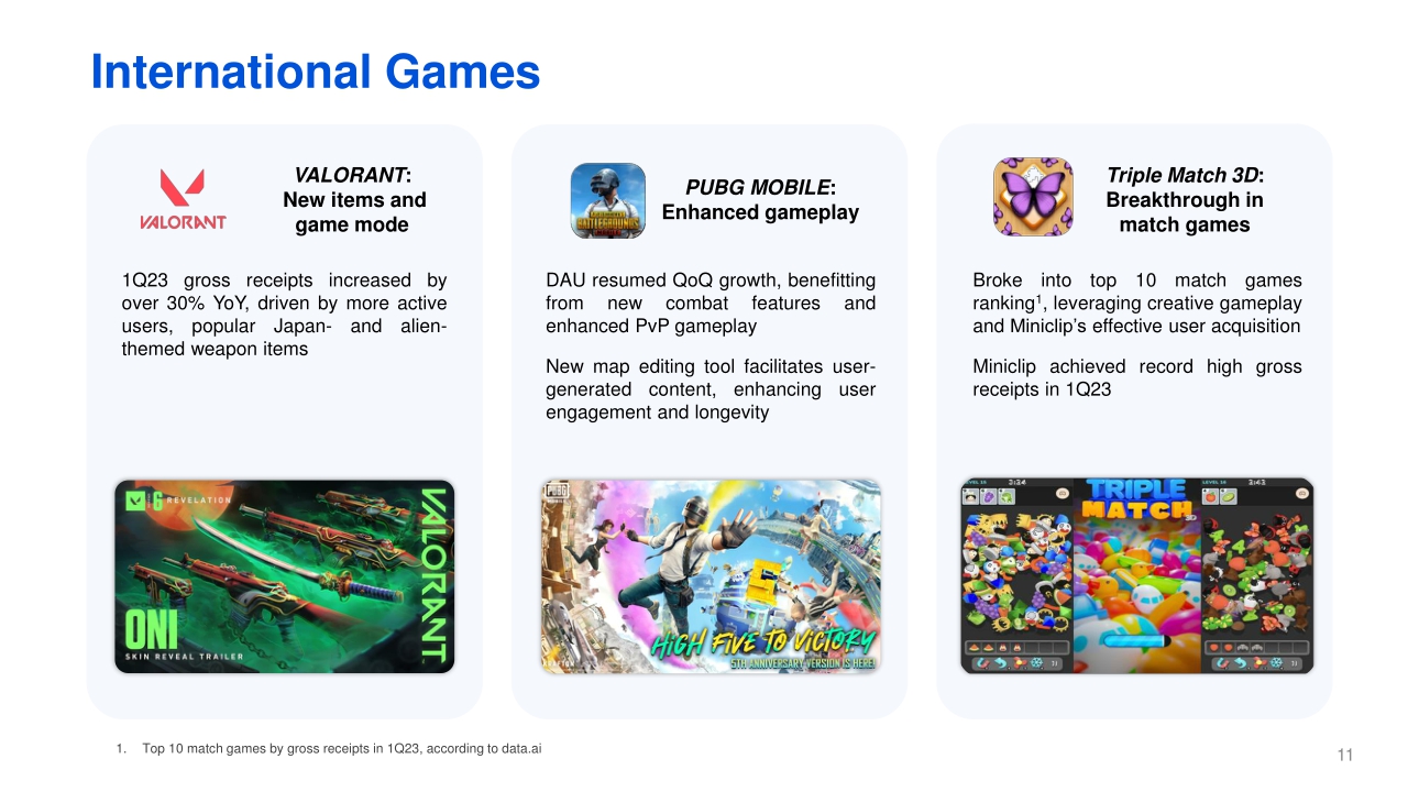 2023年第一季度腾讯业绩财报-PPT版本（英）-22页.pdf