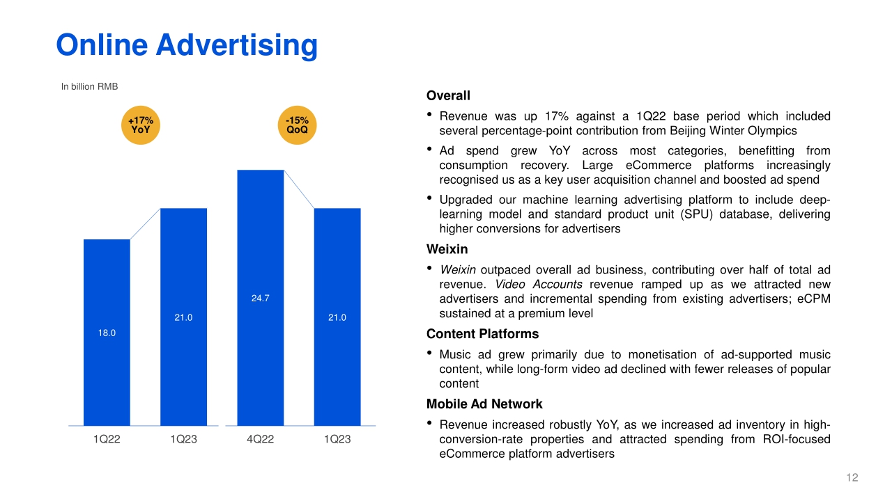 2023年第一季度腾讯业绩财报-PPT版本（英）-22页.pdf