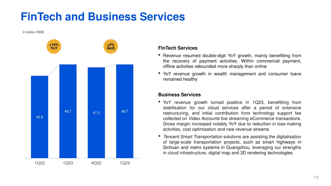 2023年第一季度腾讯业绩财报-PPT版本（英）-22页.pdf