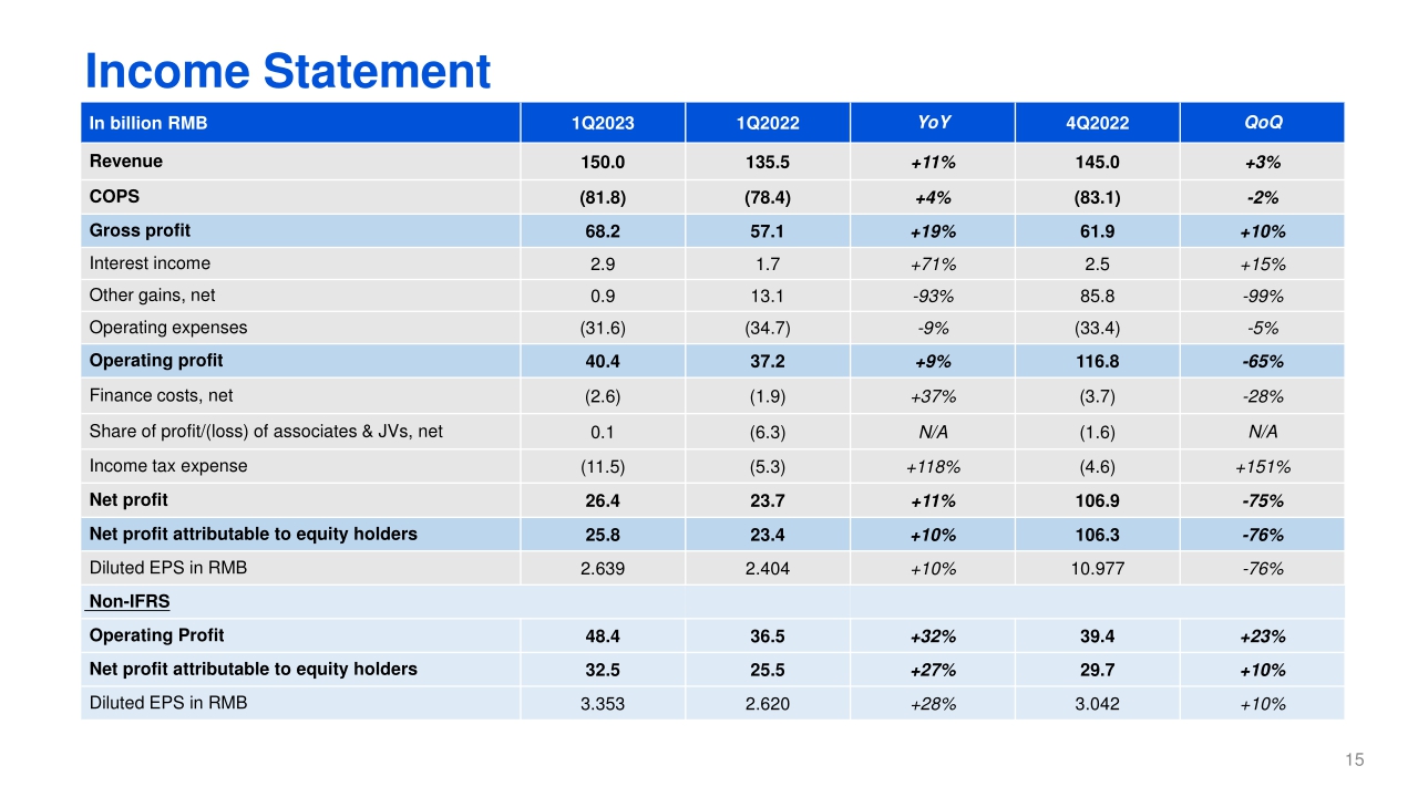 2023年第一季度腾讯业绩财报-PPT版本（英）-22页.pdf