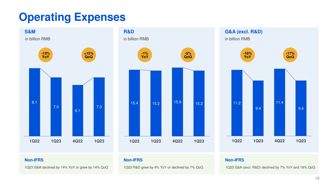 2023年第一季度腾讯业绩财报-PPT版本（英）-22页.pdf