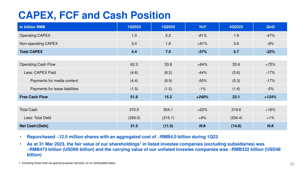 2023年第一季度腾讯业绩财报-PPT版本（英）-22页.pdf