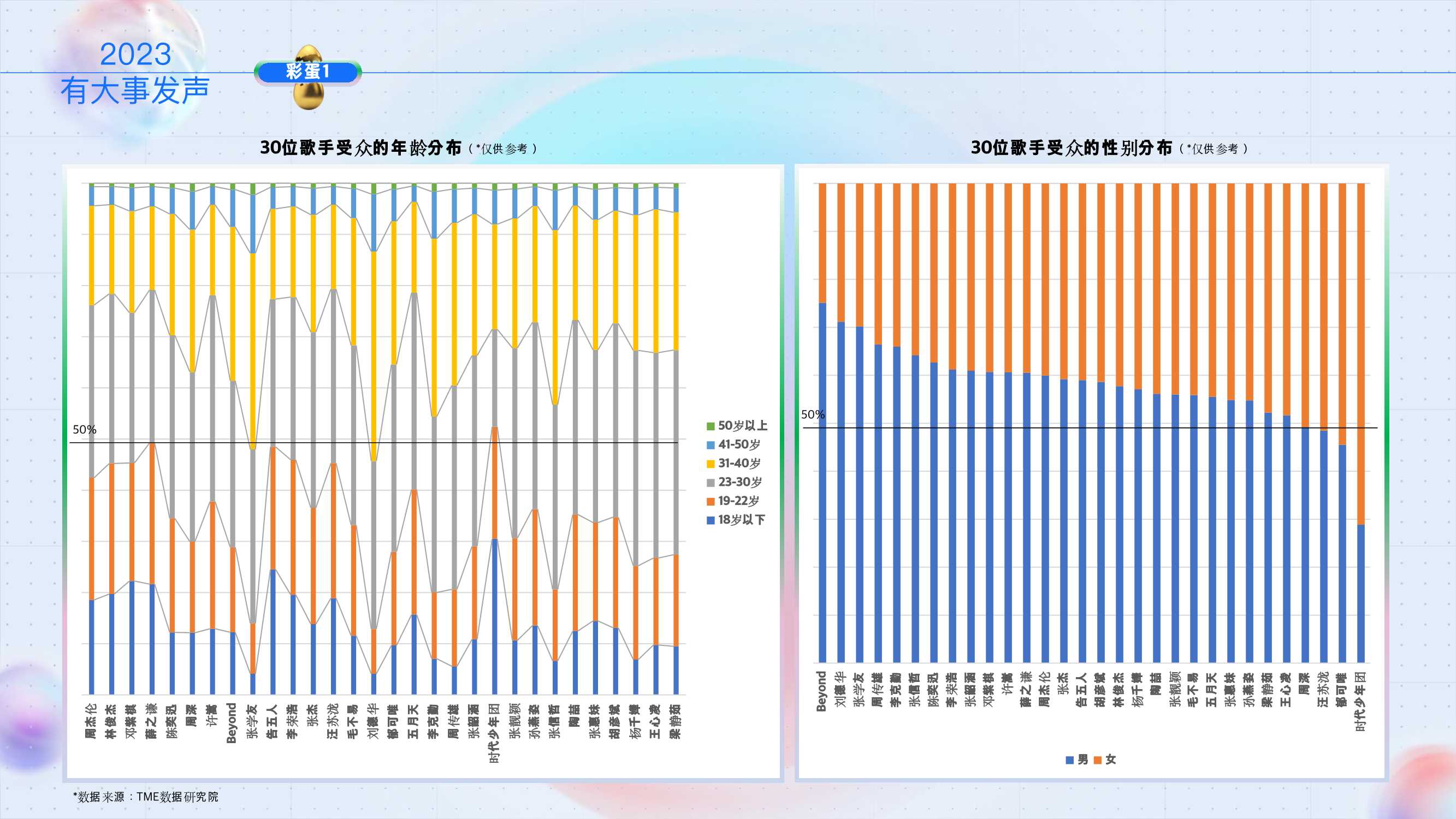 2023腾讯音乐营销手册.pdf