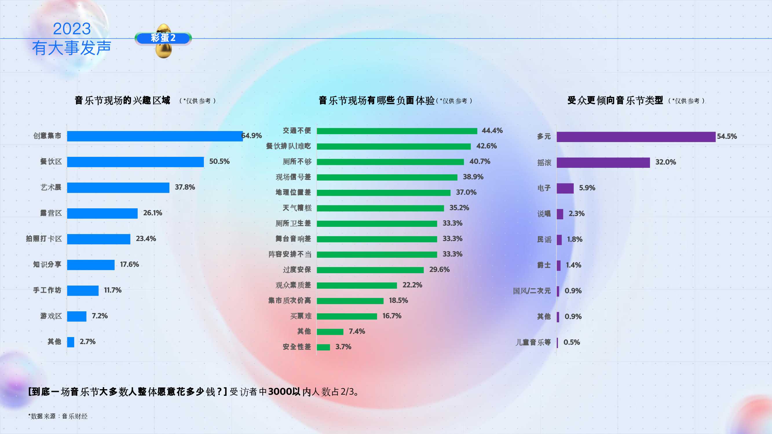 2023腾讯音乐营销手册.pdf