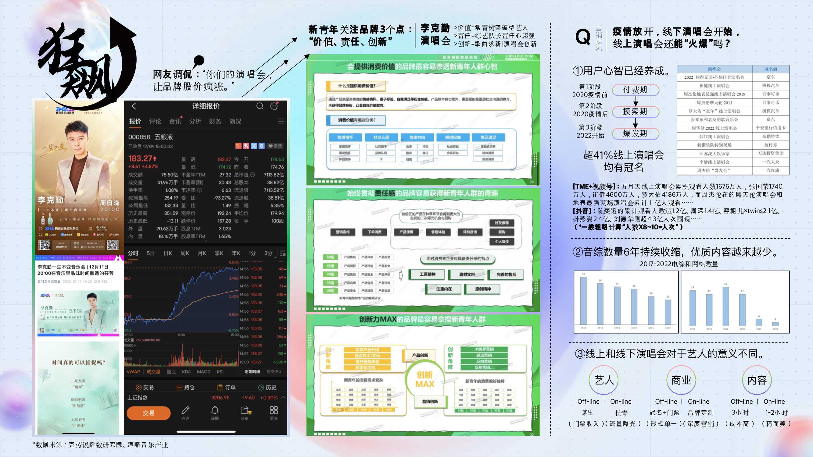 2023腾讯音乐营销手册.pdf