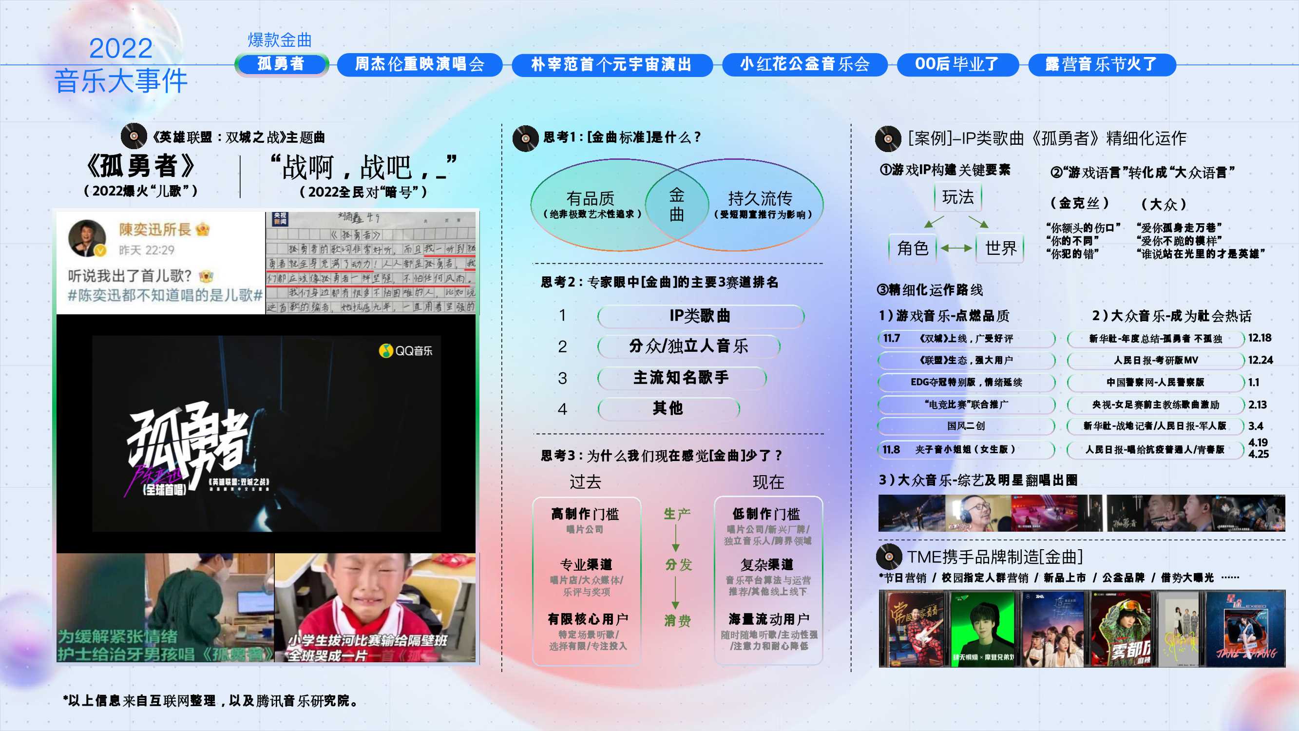 2023腾讯音乐营销手册.pdf